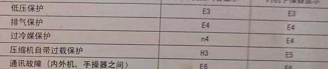 金东空调电话在哪里找